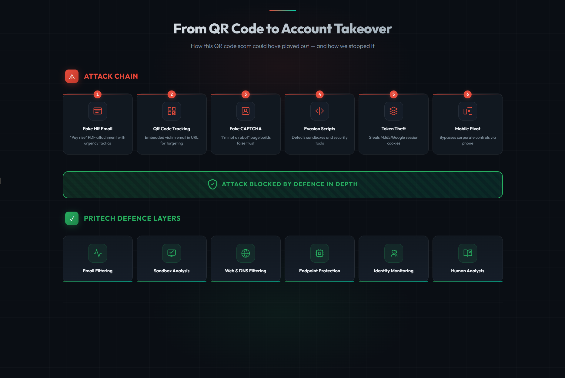 qr code defense in depth